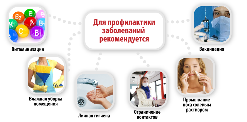 схема