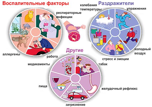 Астма